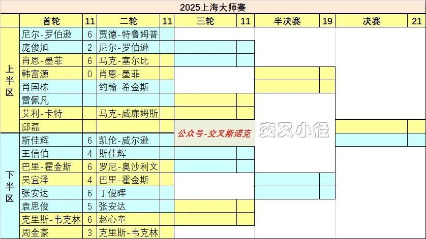 com, https, 袁思俊追平