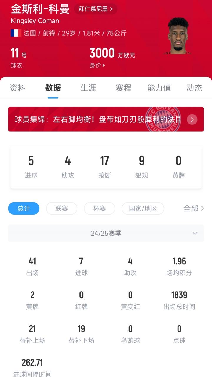 查看更多视, 赛季, 金斯利