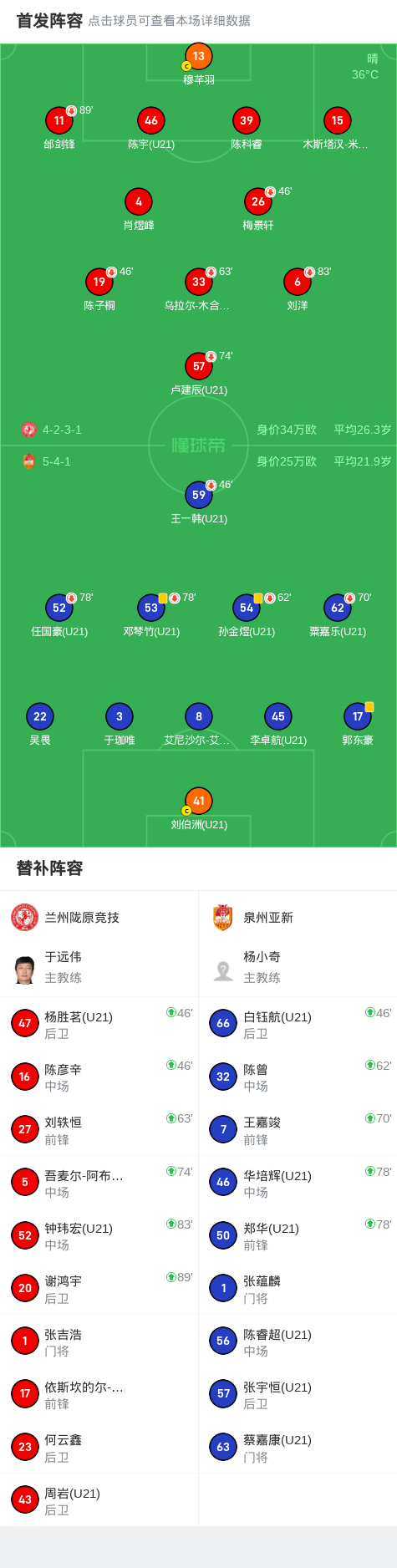 img, 卢建辰内切