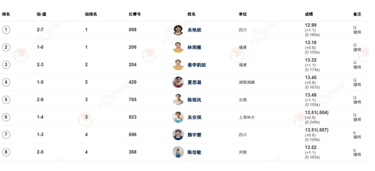 中最好的成, ws, 吴艳妮接受 中最好的成, ws, 吴艳妮接受