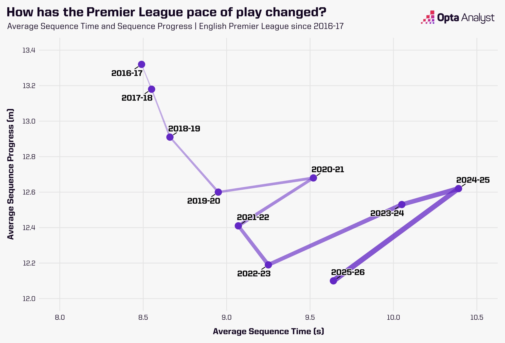 div, 具体球队表