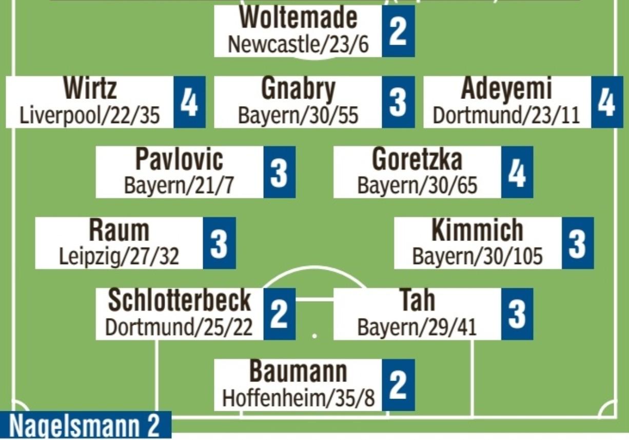 A组第一, dingy A组第一, dingy