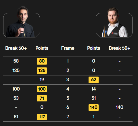 分制胜, https, 丁俊晖制造